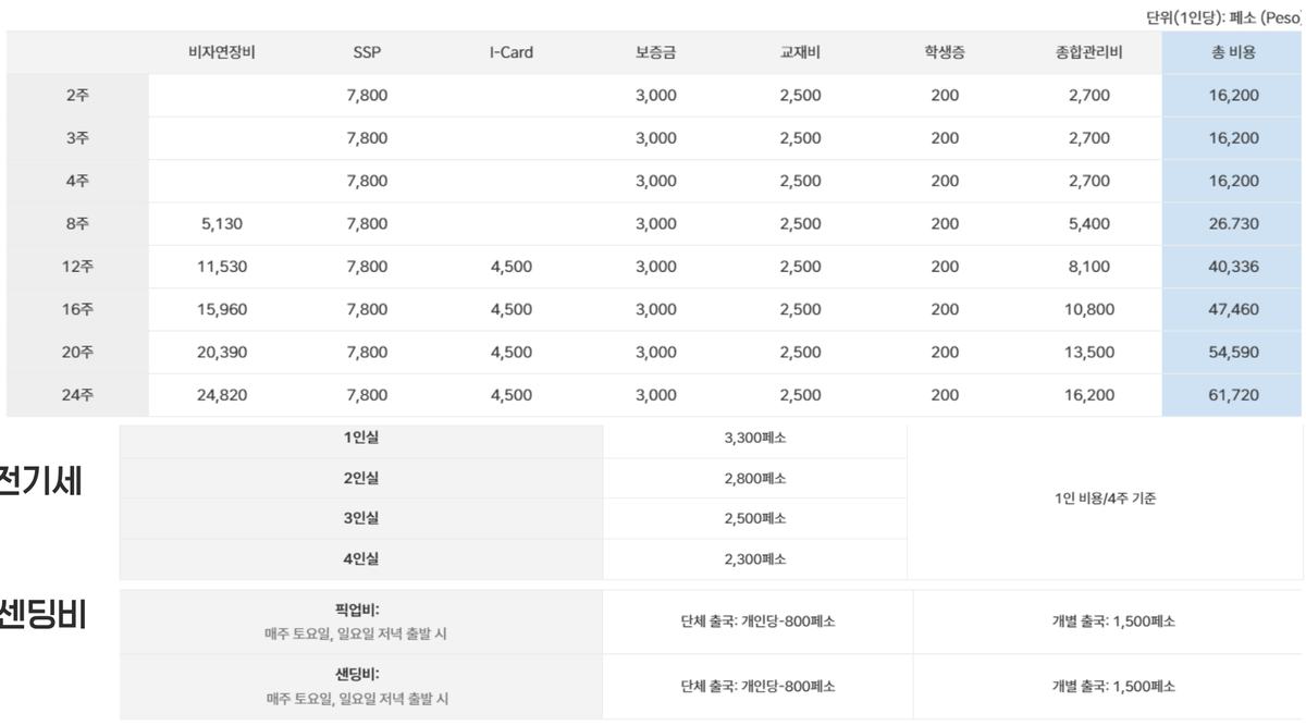현지 납부 비용 (안내서 원본)
